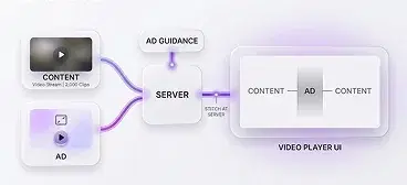 Server-Guided Ad Insertion