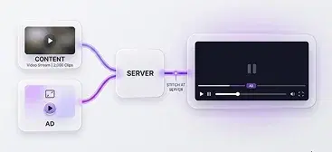 Server-Side Ad Insertion