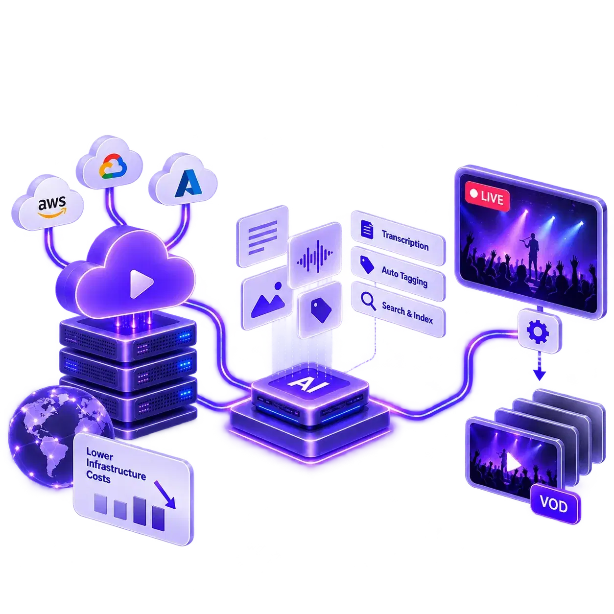 Global content delivery network